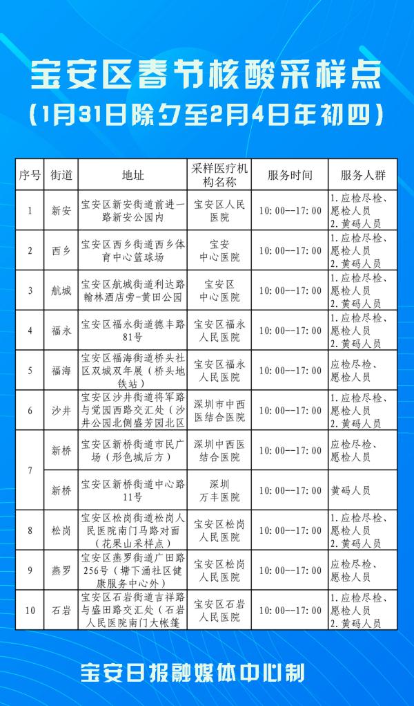 深圳公布一批核酸检测采样点→