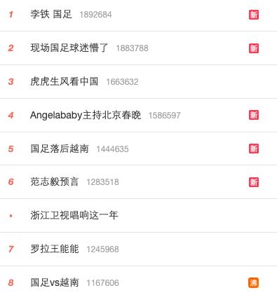 男足输给越南,1:3! 男足输给越南,1:3!