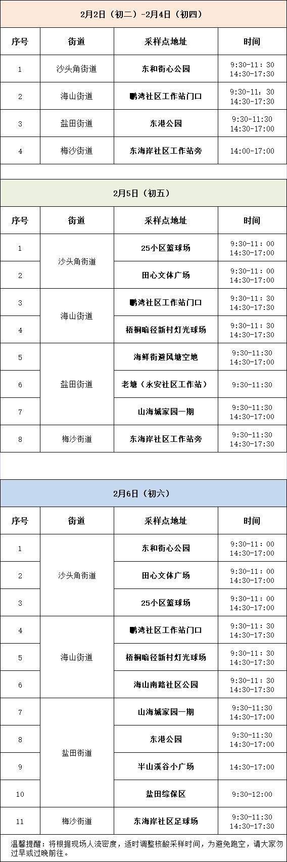 深圳公布一批核酸检测采样点→