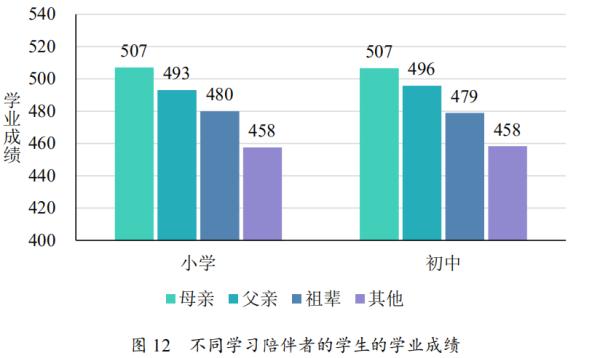 什么样的孩子会更优秀？怎样给孩子更有质量的陪伴？这份报告里有答案