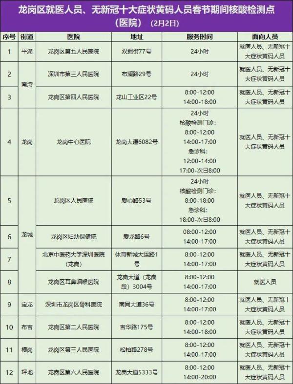 深圳公布一批核酸检测采样点→