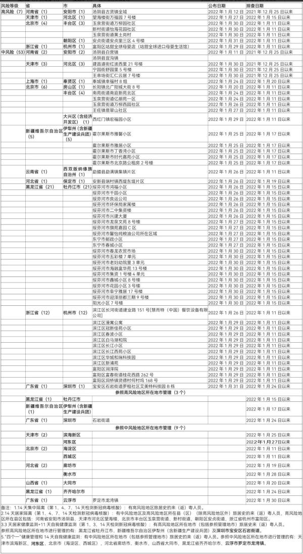 本土新增21+1，涉4省市！重点地区来返粤人员健康管理措施更新