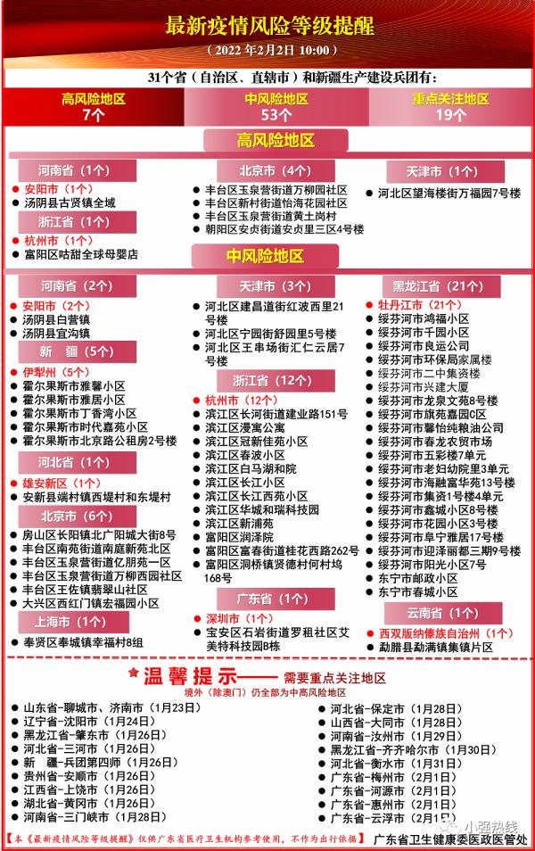 3岁女童、9岁男童被确诊！广东4地新增9+4！佛山疾控提醒：建议在始发地检测核酸！