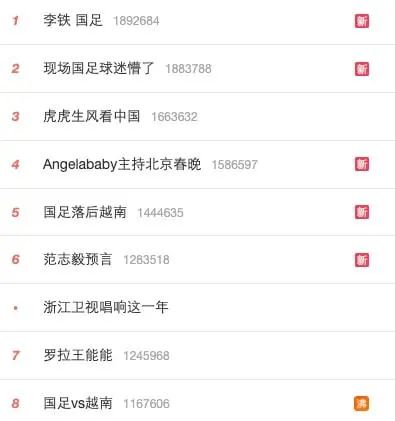 国足不敌越南彻底出局 李霄鹏道歉:我也很难接受 国足不敌越南彻底出局 李霄鹏道歉:我也很难接受