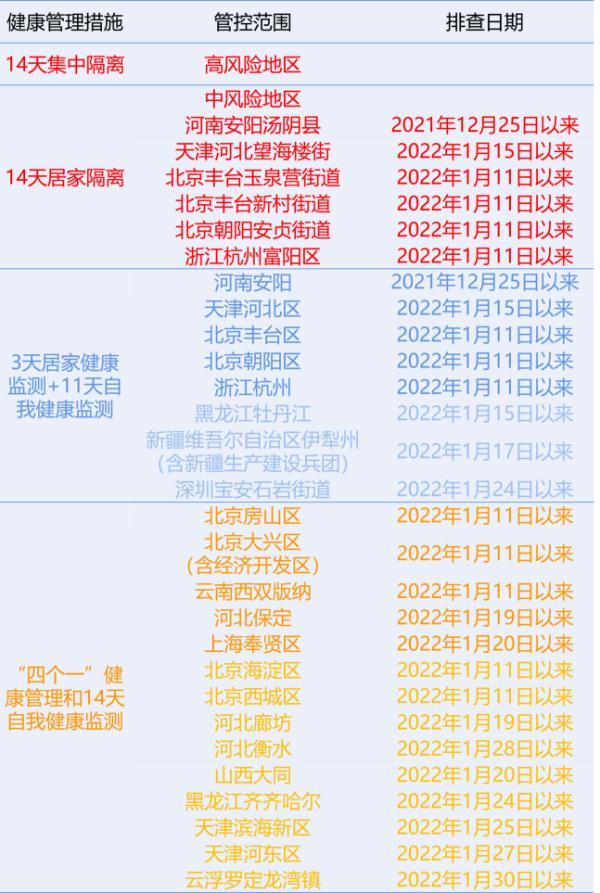 本土新增21+1，涉4省市！重点地区来返粤人员健康管理措施更新