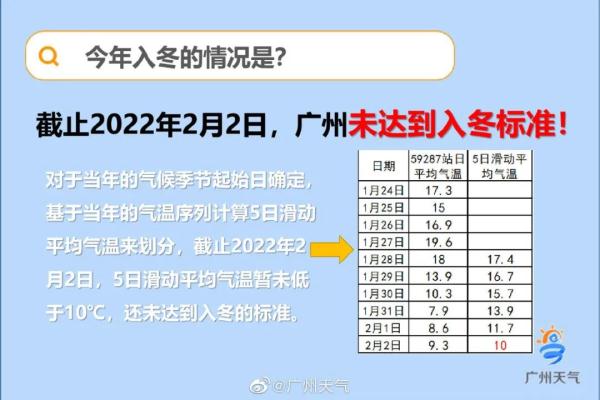 广东什么时候停雨？