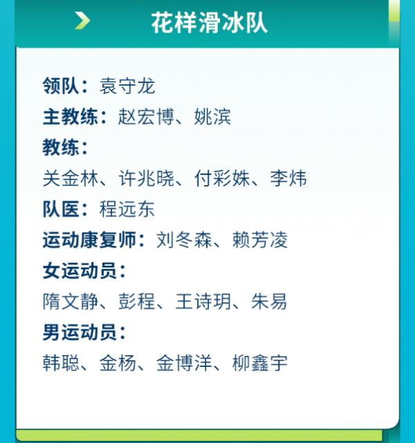 北京冬奥会中国花滑队首秀要来啦 快来解锁观赛必备知识点→ 北京冬奥会中国花滑队首秀要来啦 快来解锁观赛必备知识点→