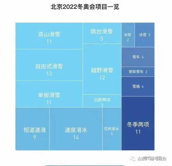 历届冬奥会都在哪举办？哪届参赛人数最多？你都知道吗