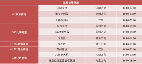 @返程的你，速看这份返苏重要提醒