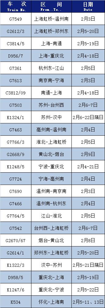 @返程的你，速看这份返苏重要提醒