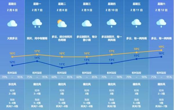 珠海未来几天这一天最冷！还有骤雨要来！快看最权威提醒！