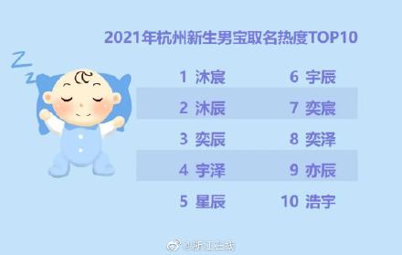 沐宸一诺成2021杭州新生儿爆款名字 沐宸一诺成2021杭州新生儿爆款名字