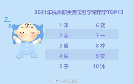 沐宸一诺成2021杭州新生儿爆款名字 沐宸一诺成2021杭州新生儿爆款名字