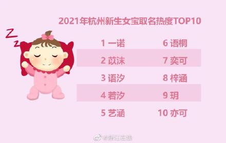 沐宸一诺成2021杭州新生儿爆款名字 沐宸一诺成2021杭州新生儿爆款名字