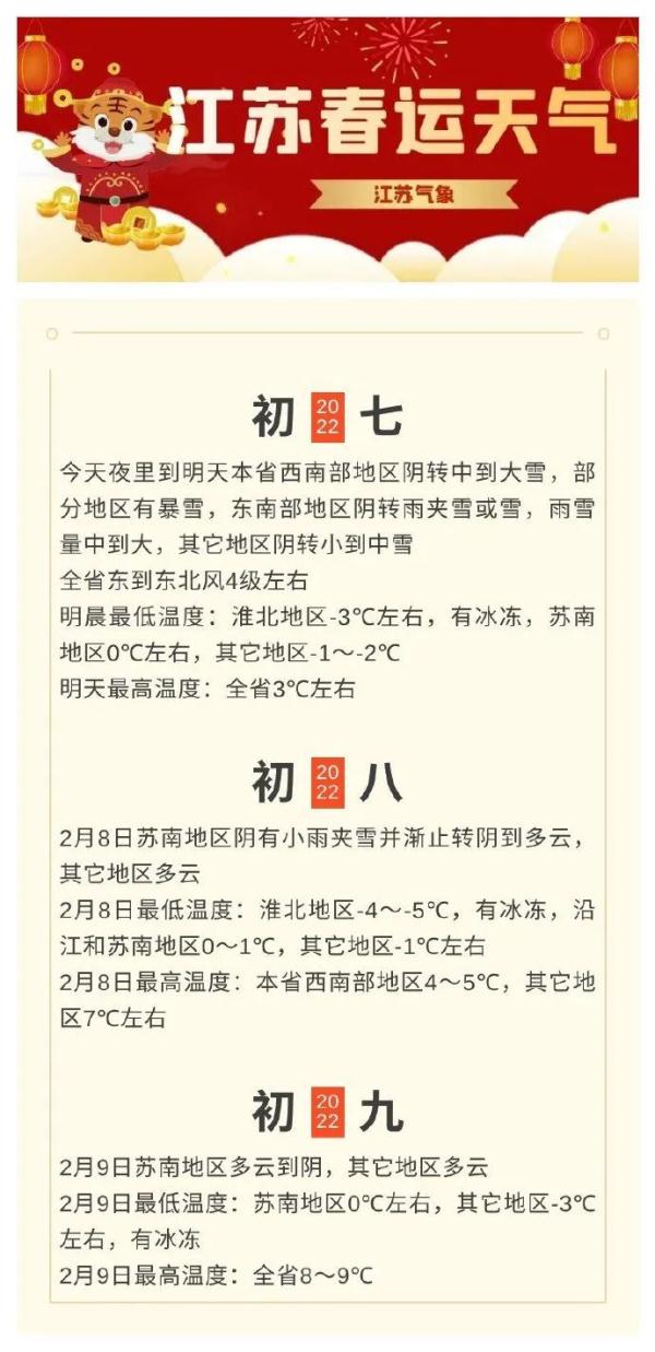南京、镇江、常州、扬州、泰州、无锡注意！暴雪黄色预警！