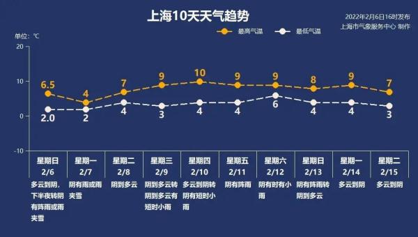 暴雪预警!上海又要下雪了?上海人虎年开工“趟趟滴”… 暴雪预警!上海又要下雪了?上海人虎年开工“趟趟滴”…