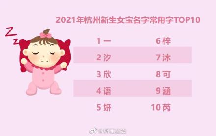 沐宸一诺成2021杭州新生儿爆款名字 沐宸一诺成2021杭州新生儿爆款名字