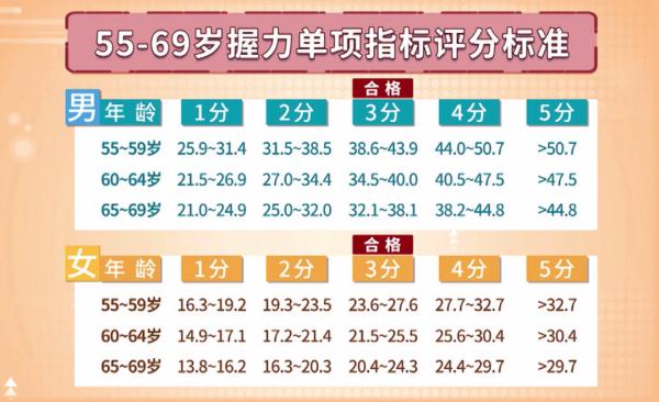 手劲小的人更容易得老痴！