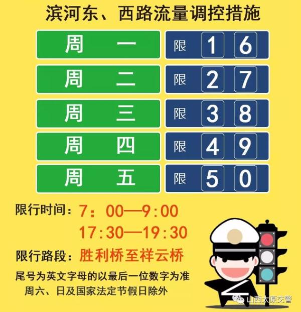 高速恢复收费！滨河东西路恢复限行！这些返程消息一定要知道……