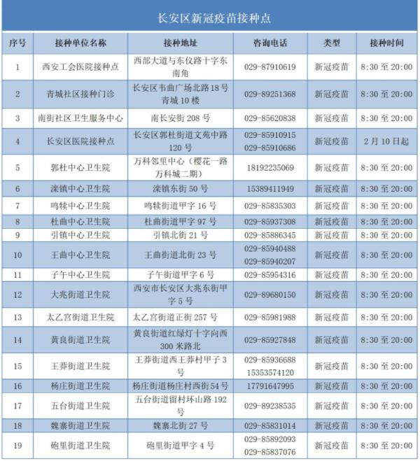 西安中小幼开学在即，重要提醒！多地发布加快新冠疫苗接种通告！