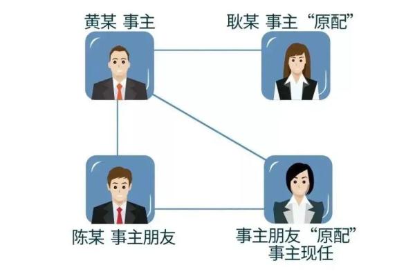“假结婚”买房后意外身亡，两位“妻子”谁来还900万房贷？