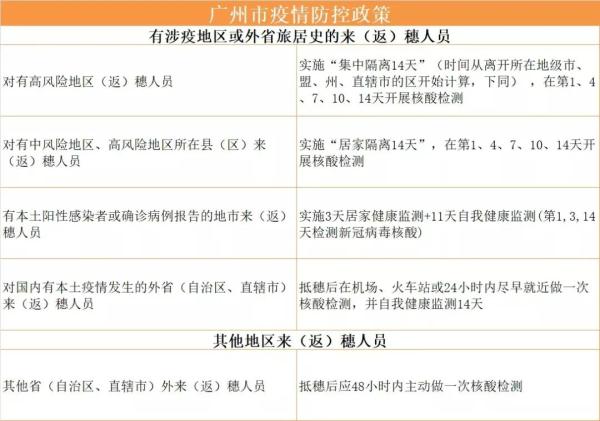 深圳最新通告：推迟返校！广州疾控紧急提醒→