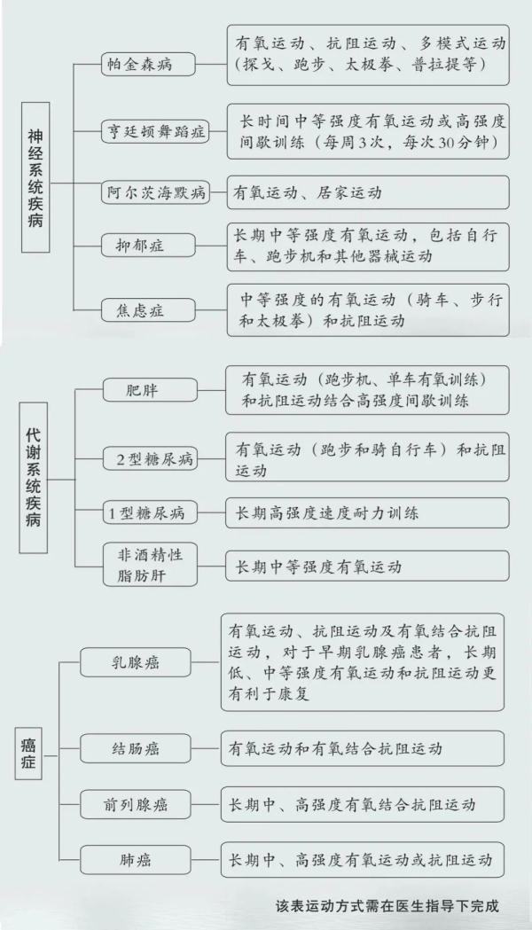 化疗12次，他从癌症中康复，还在冬奥会上夺金
