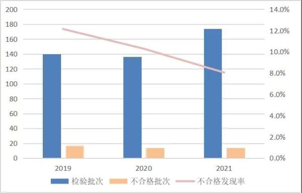 “H&M”“UR”等45批次眼镜产品抽查不合格！
