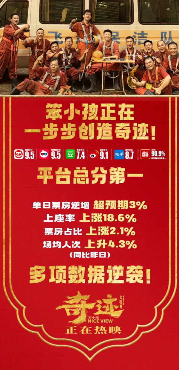 潇影联合出品《奇迹&middot;笨小孩》口碑领跑，致敬时代奋斗者