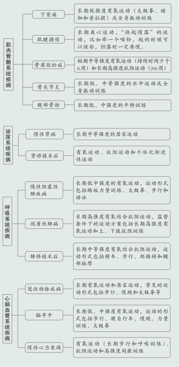 化疗12次，他从癌症中康复，还在冬奥会上夺金