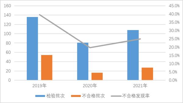 速看！这些充电宝不合格！