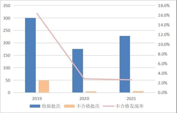 “H&M”“UR”等45批次眼镜产品抽查不合格！