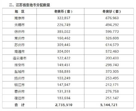 关于冬奥怀念
钞347什么意思的信息《纪念钞冬奥》