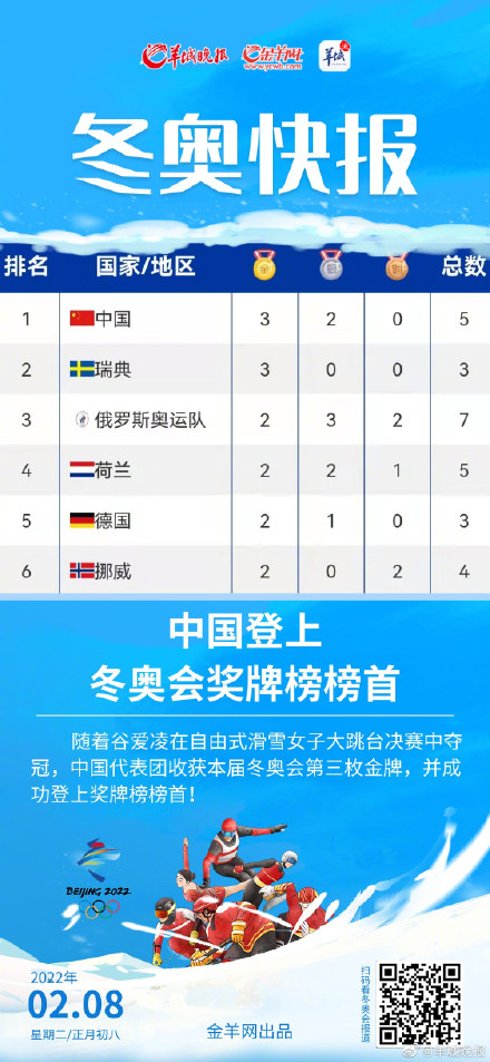 中国冬奥会排行榜图片