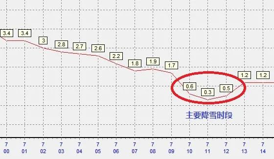 “断桥残雪”出现了！这场雪会持续到何时？新一轮冷空气又将抵达浙江