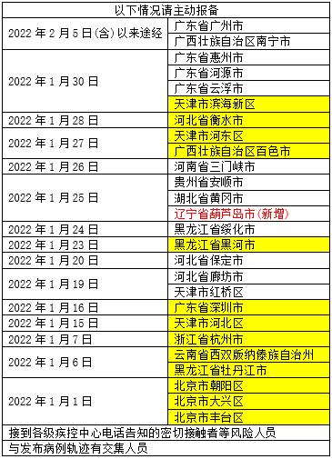 又一地新增病例報告入返廈請主動進行核酸檢測