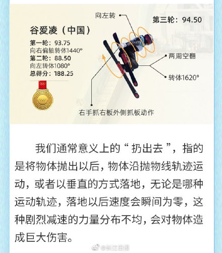 冬奥物理课⑤ | 高空跳出“1620”，谷爱凌落地为何毫发无损？