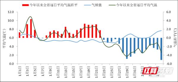 为什么湖南这个冬天降雪特别多？