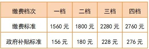 工伤保险定期待遇调整！南京社保发布最新提醒