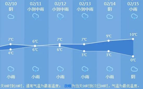 杭州何时连续晴天？好消息终于有了