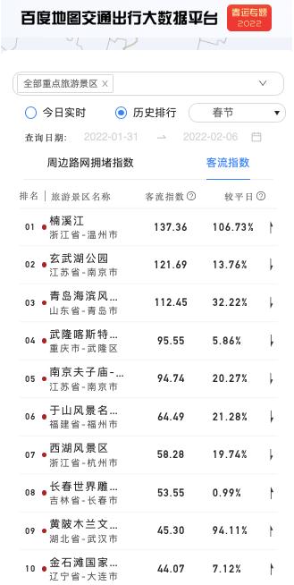流动中国：以春运大数据绘就人口迁徙全景