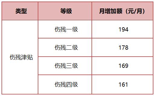 工伤保险定期待遇调整！南京社保发布最新提醒
