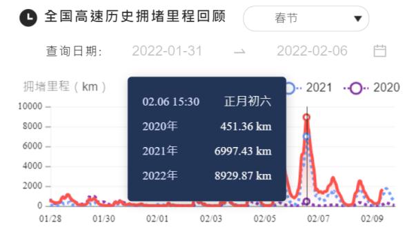 流动中国：以春运大数据绘就人口迁徙全景