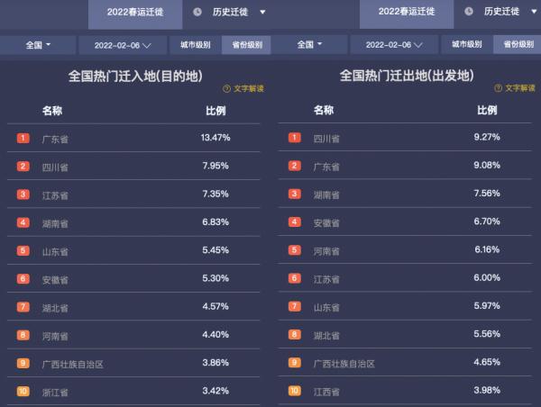 流动中国：以春运大数据绘就人口迁徙全景