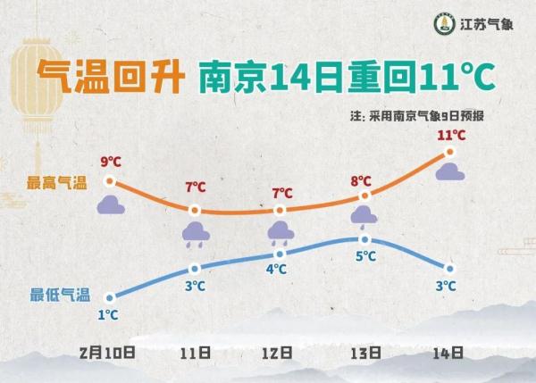 冷入骨髓!湿冷魔法攻击来袭! 冷入骨髓!湿冷魔法攻击来袭!