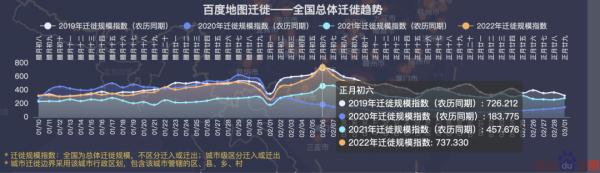 流动中国：以春运大数据绘就人口迁徙全景