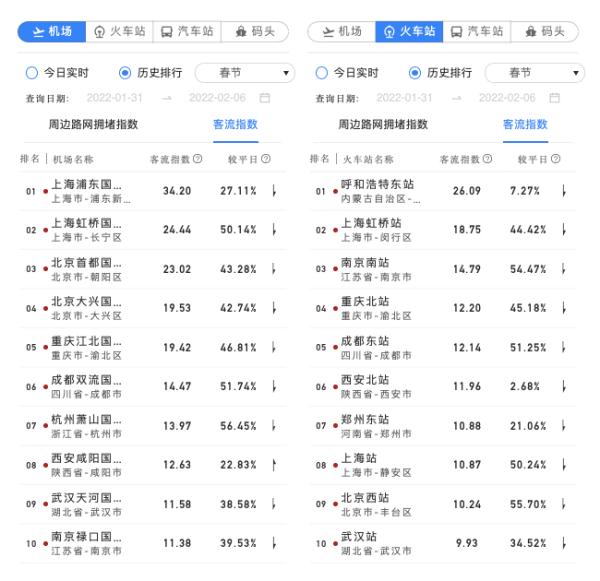 流动中国：以春运大数据绘就人口迁徙全景