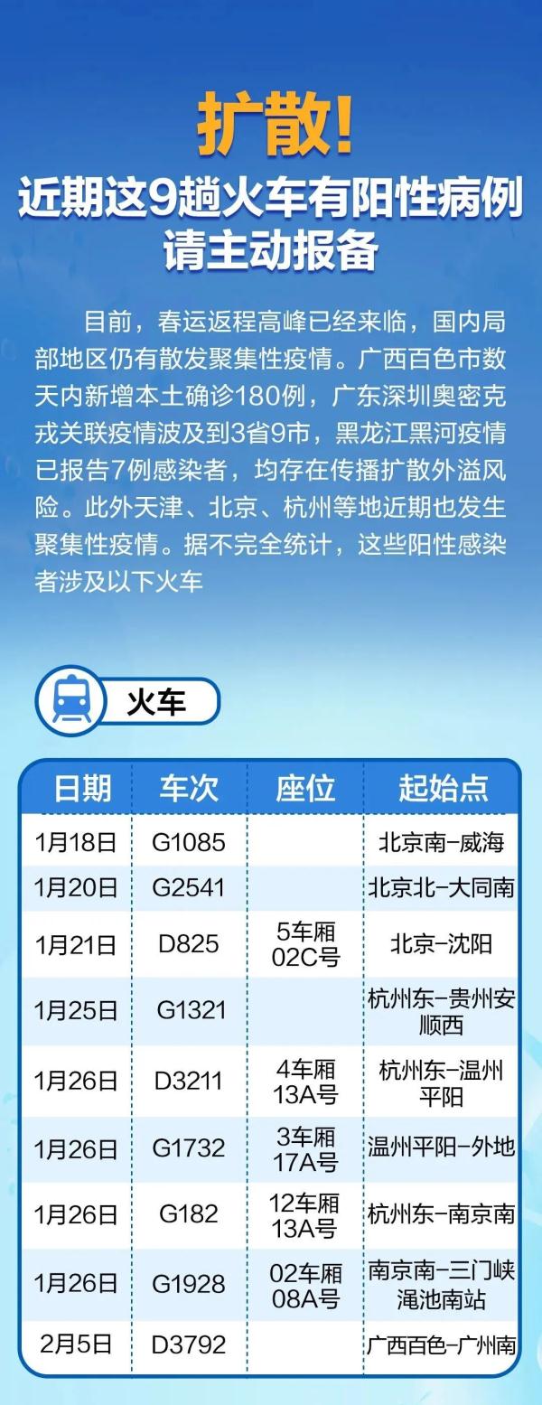 9趟火车有阳性病例，请速报备！