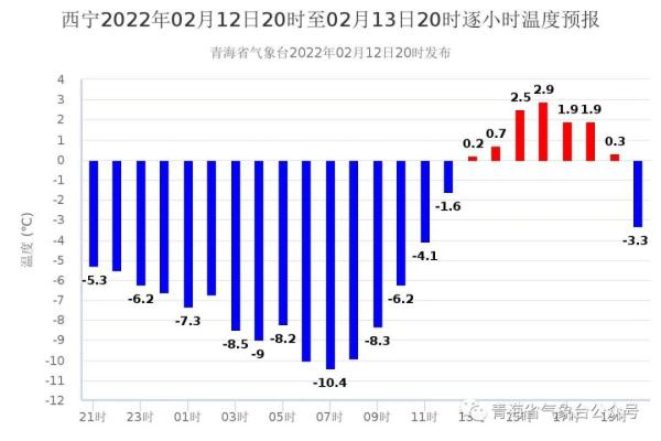 最高风力达9级！青海多地发布大风橙色预警