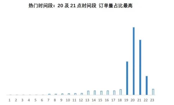 最新报告：哈尔滨人拒绝酒驾意识，东北第一高